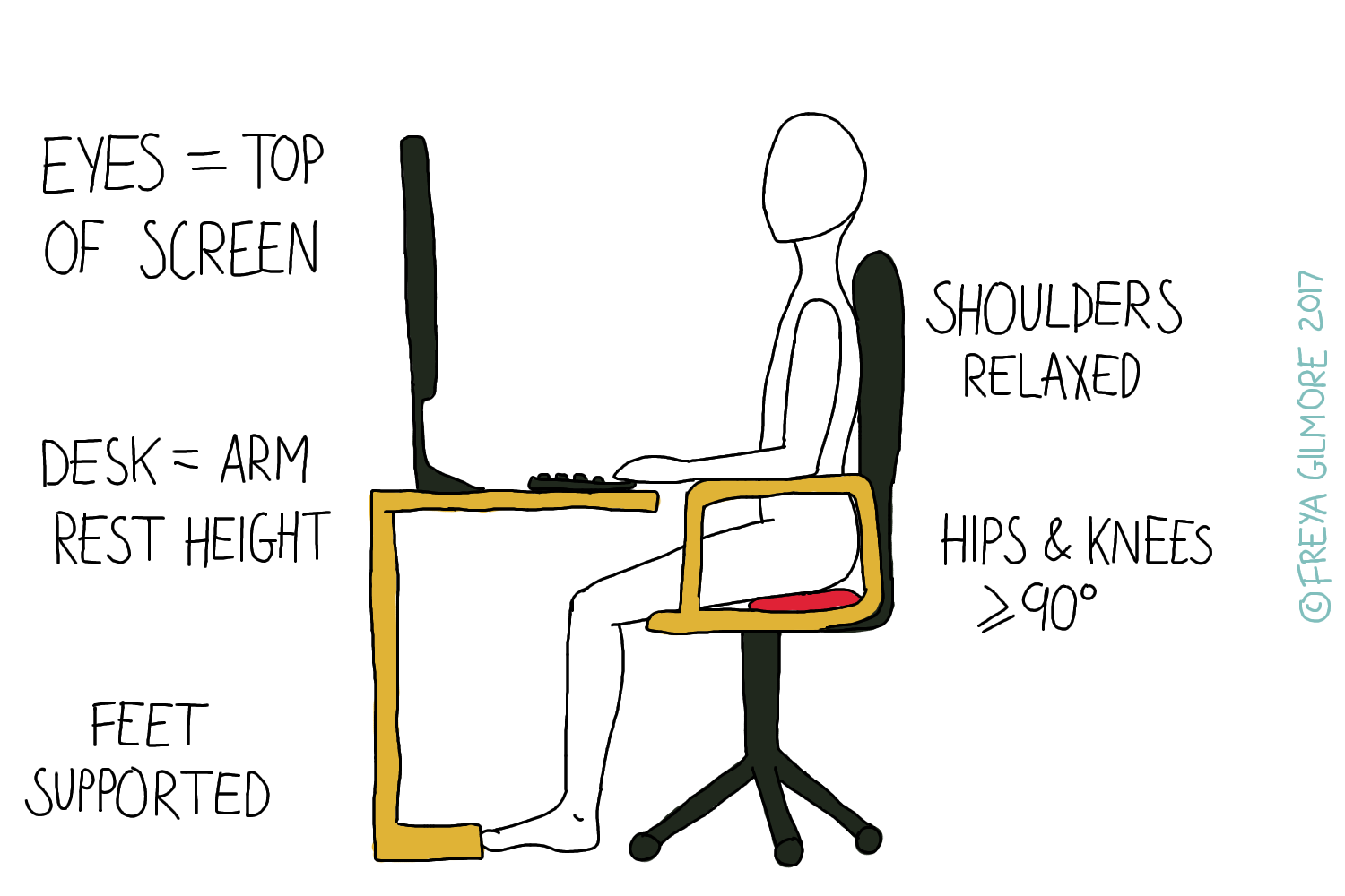 Desk Ergonomics